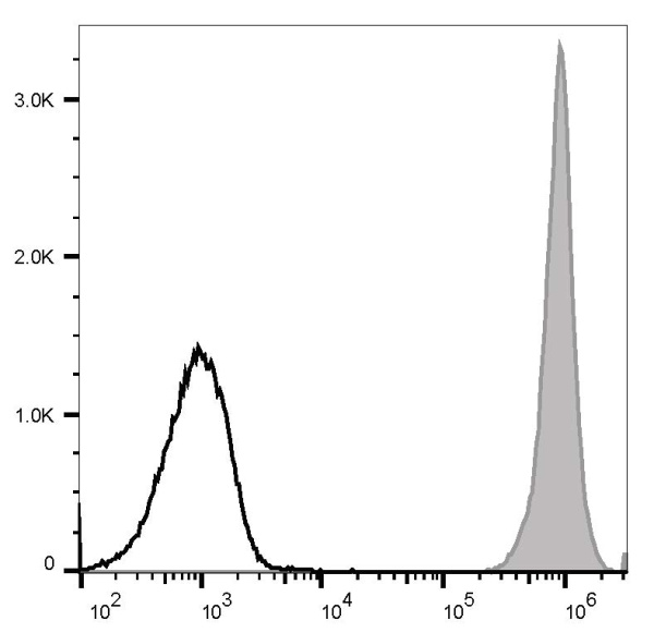 PE/Cyanine5 Anti-Mouse CD45 Antibody[30-F11] (E-AB-F1136G)