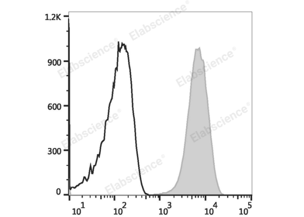 Elab Fluor® Violet 450 Anti-Human CD61 Antibody[VI-PL2] (E-AB-F1166Q)