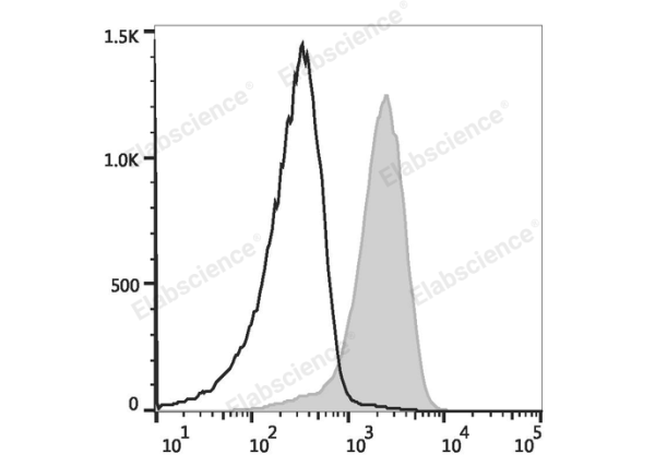 Elab Fluor® 647 Anti-Mouse CD31 Antibody[390] (E-AB-F1180M)