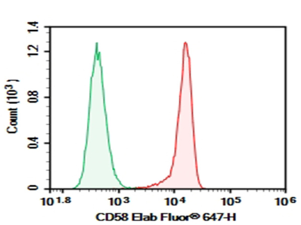 Purified Anti-Human CD58 Antibody[TS2/9.1] (E-AB-F1068A)