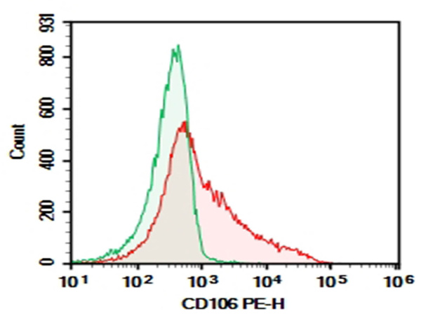 AF/LE Purified Anti-Mouse CD106 Antibody[M/K-2.7] (E-AB-F10910)