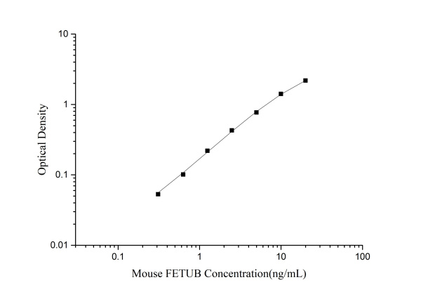 Mouse FETUB (Fetuin B) ELISA Kit (E-EL-M3109)