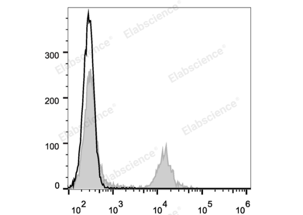 APC Anti-Rat CD4(domain 1) Antibody[OX-38] (E-AB-F1105UE)