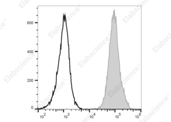 Elab Fluor® 700 Anti-Human CD107a/LAMP-1 Antibody[H4A3] (E-AB-F1149M1)