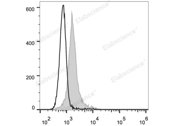 FITC Anti-Mouse CD274/PD-L1 Antibody[10F.9G2] (E-AB-F1132UC)