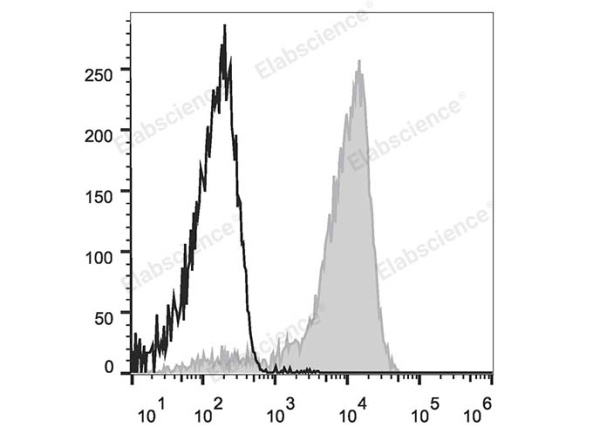 Elab Fluor® Violet 450 Anti-Mouse/Human CD11b Antibody[M1/70] (E-AB-F1081UQ)