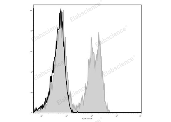 Elab Fluor® 488 Anti-Mouse CD3ε Antibody[145-2C11] (E-AB-F1103L)
