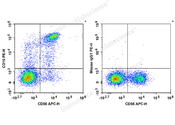 PE Anti-Human/Monkey CD16 Antibody[3G8] (E-AB-F1236D)