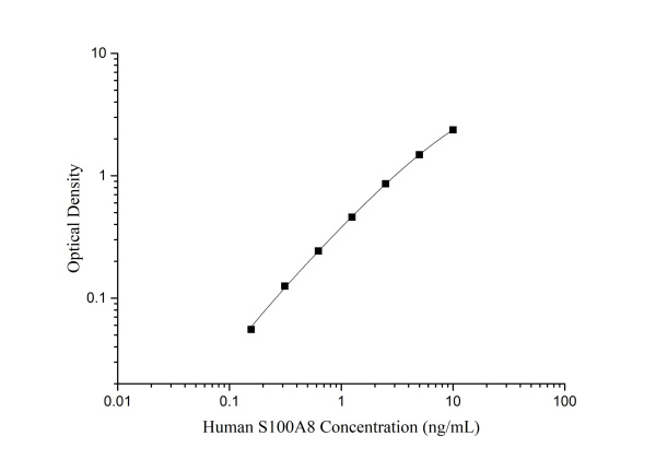 Human S100A8 Antibody Pair Set (E-KAB-0519)