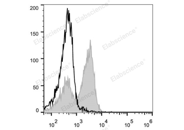 PE Anti-Mouse CD3ε Antibody[145-2C11] (E-AB-F1103D)