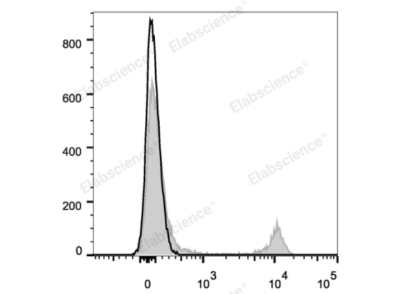 Elab Fluor® Violet 450 Anti-Mouse CD8a Antibody[53-6.7] (E-AB-F1104UQ)