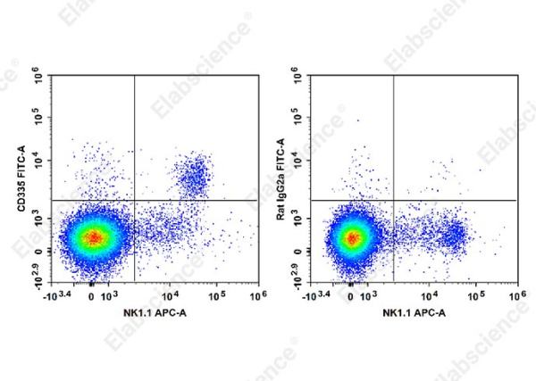 FITC Anti-Mouse CD335/NKp46 Antibody[29A1.4] (E-AB-F1182C)