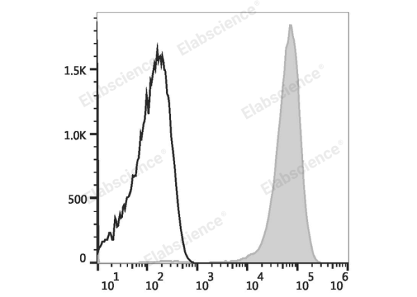 PE Anti-Mouse CD41 Antibody[MWReg30] (E-AB-F1183D)