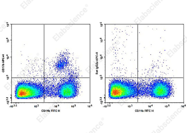APC Anti-Mouse CD170 Antibody[S17007L] (AN00629E)