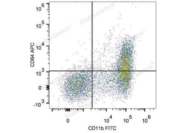 APC Anti-Mouse CD64/FcγRI Antibody[X54-5/7.1] (E-AB-F1186E)