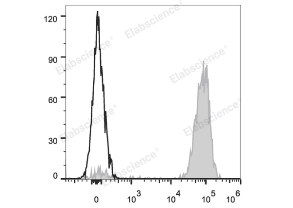 PE Anti-Human CD61 Antibody[VI-PL2] (E-AB-F1166D)