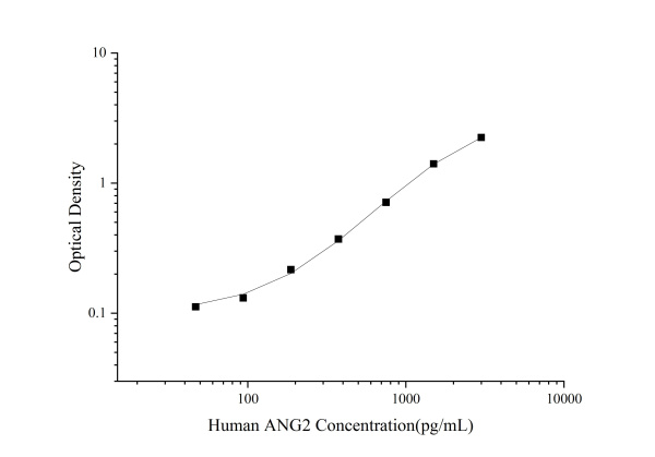 Uncoated Human ANG2(Angiopoietin 2) ELISA Kit (E-UNEL-H0138)