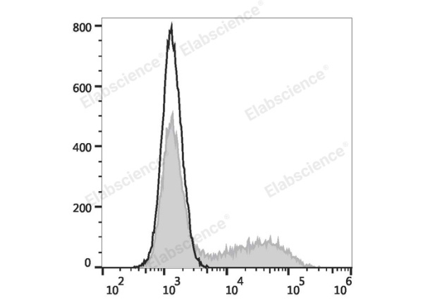Elab Fluor® Violet 450 Anti-Mouse IL-17A Antibody[17F3] (E-AB-F1272Q)