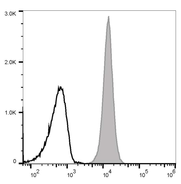 PE Anti-Human CD31 Antibody[158-2B3] (E-AB-F1050D)