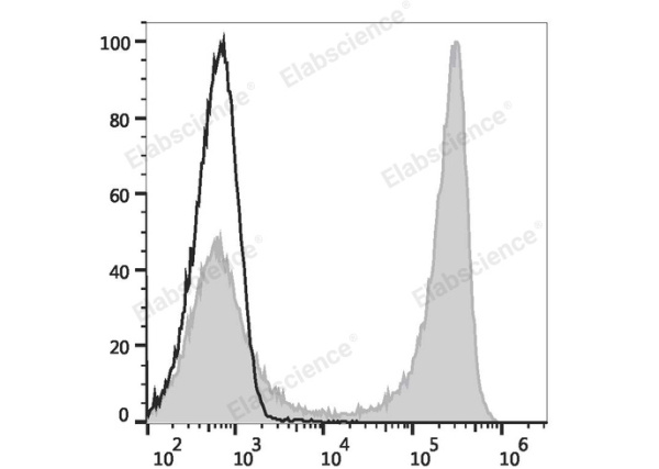 FITC Anti-Mouse CD90 Antibody[M5/49.4.1] (E-AB-F1283UC)