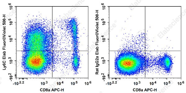 Elab Fluor® Violet 500 Anti-Mouse Ly6C Antibody[Monts 1] (E-AB-F1121R)