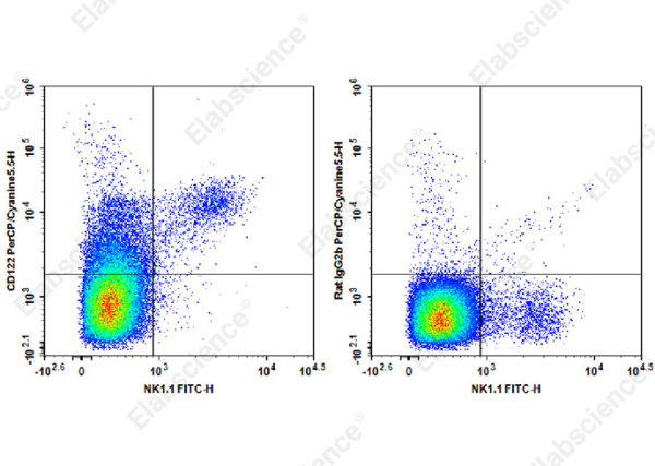 PerCP/Cyanine5.5 Anti-Mouse CD122 Antibody[TM-Beta 1] (AN00418UJ)