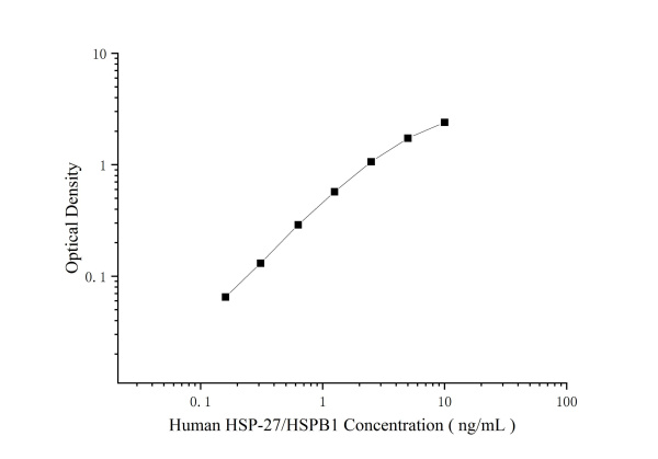 Human HSP-27/HSPB1 Antibody Pair Set (E-KAB-0462)