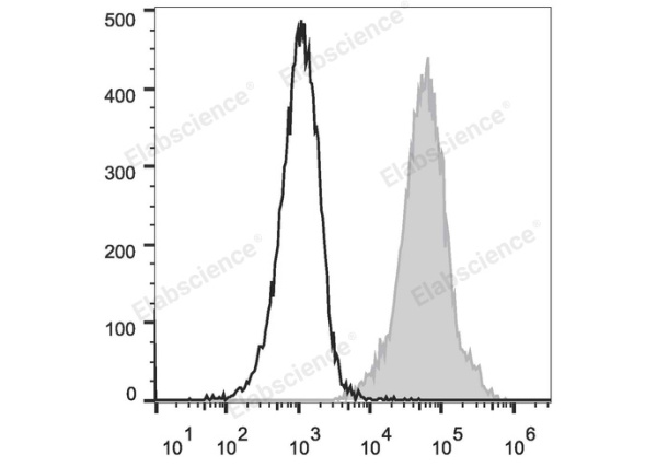 PE/Cyanine5 Anti-Mouse Ly6A/E(Sca-1) Antibody[D7] (E-AB-F1191UG)