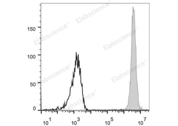 APC Anti-Human CD15/SSEA-1 Antibody[HI98] (E-AB-F1079E)