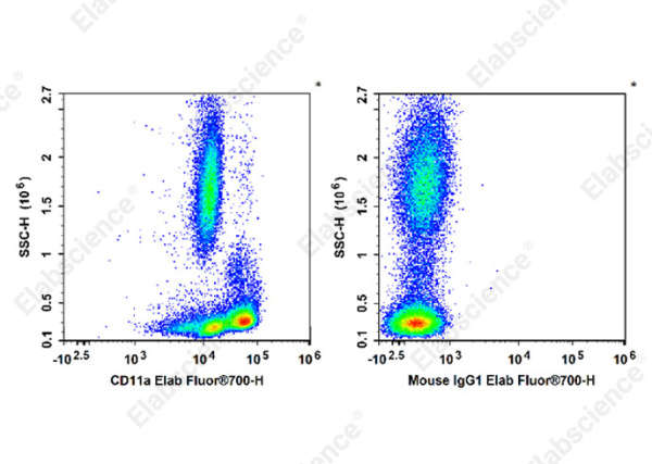 Elab Fluor® 700 Anti-Human CD11a Antibody[HI111] (E-AB-F1316M1)