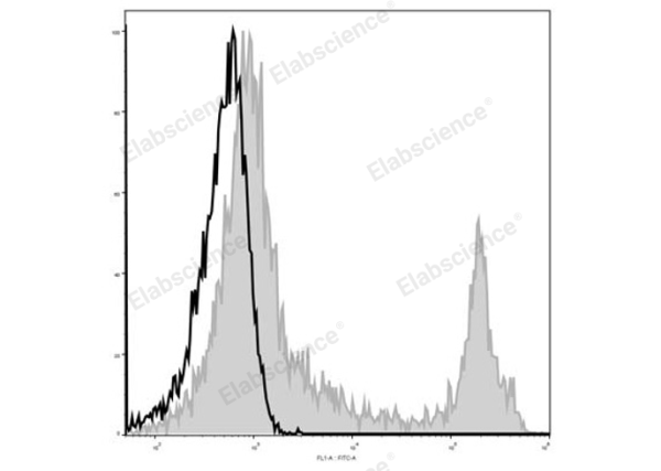 Elab Fluor® 488 Anti-Mouse CD45R/B220 Antibody[RA3.3A 1/6.1] (E-AB-F1112L)