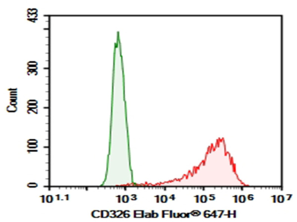 Purified Anti-Mouse CD326 Antibody[G8.8] (E-AB-F11810P)