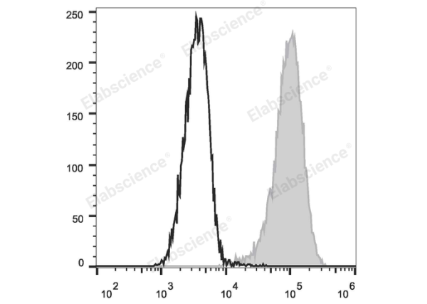 FITC Anti-Human CD34 Antibody[581] (E-AB-F1143C)