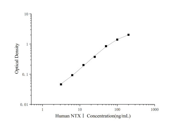 Human NTXⅠ(Cross Linked N-telopeptide of Type Ⅰ Collagen) ELISA Kit (E-EL-H0836)