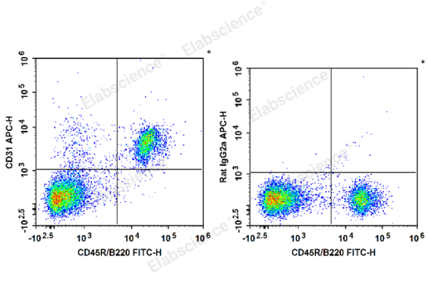 APC Anti-Mouse CD31 Antibody[390] (E-AB-F1180E)