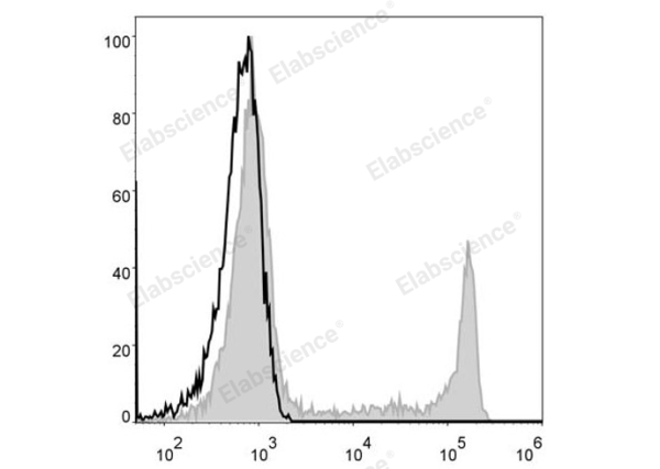 Elab Fluor® 488 Anti-Human CD8a Antibody[OKT-8] (E-AB-F1110L)