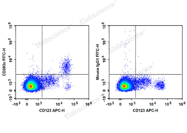 FITC Anti-Human CD203c Antibody[NP4D6] (E-AB-F1297C)