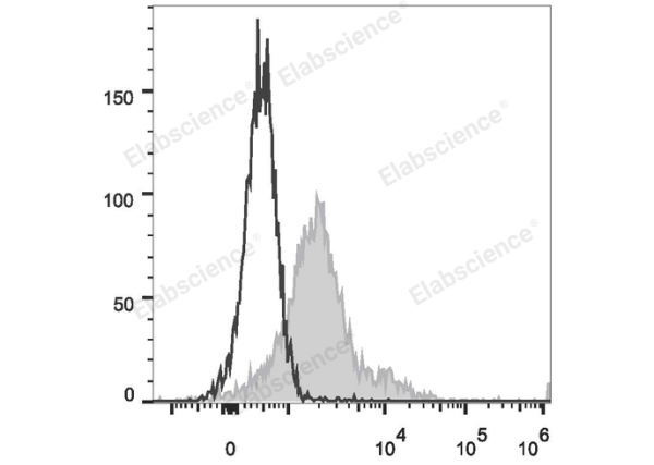 PE/Cyanine5.5 Anti-Mouse CD279/PD-1 Antibody[29F.1A12] (E-AB-F1131UI)