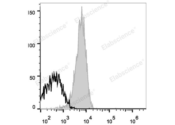 APC Anti-Human CD81 Antibody[1.3.3.22] (E-AB-F1073E)