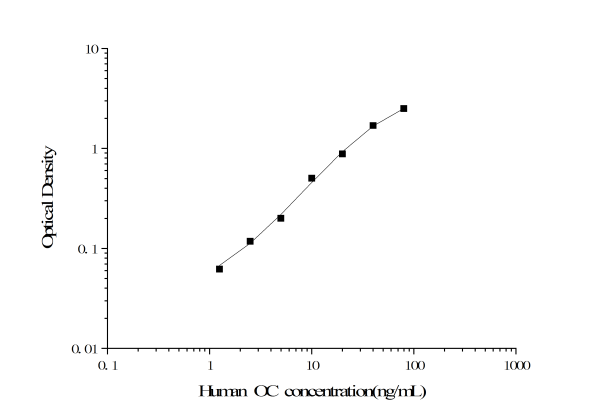 Human OC Antibody Pair Set (E-KAB-0192)