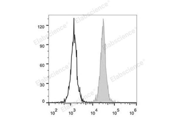 Elab Fluor® 488 Anti-Human CD31 Antibody[158-2B3] (E-AB-F1050L)
