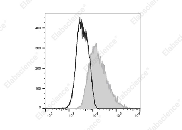 Elab Fluor® 488 Anti-Mouse CD14 Antibody[Sa14-2] (E-AB-F1176UL)