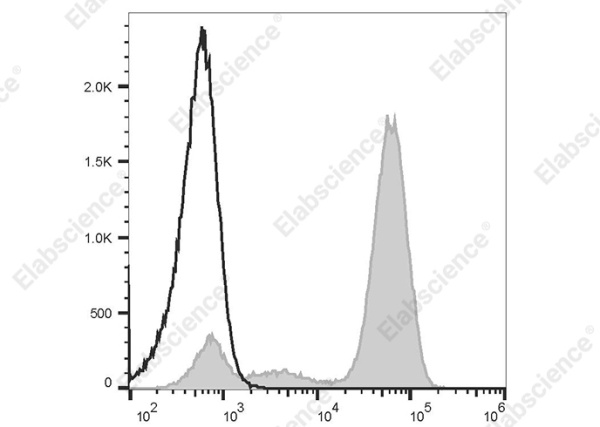 FITC Goat Anti-Mouse IgG (H+L) Antibody[Poly1440] (AN00338C)
