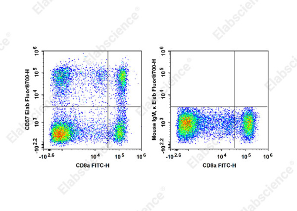Elab Fluor® 700 Anti-Human CD57 Antibody[HI57a] (E-AB-F1333M1)