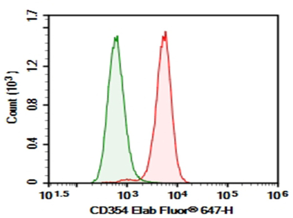 AF/LE Purified Anti-Human CD354 Antibody[TREM-26] (AN006170)