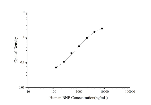 Human BNP Antibody Pair Set (E-KAB-0180)