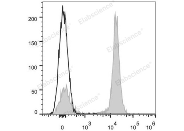 Elab Fluor® 647 Anti-Mouse CD19 Antibody[1D3] (E-AB-F0986M)