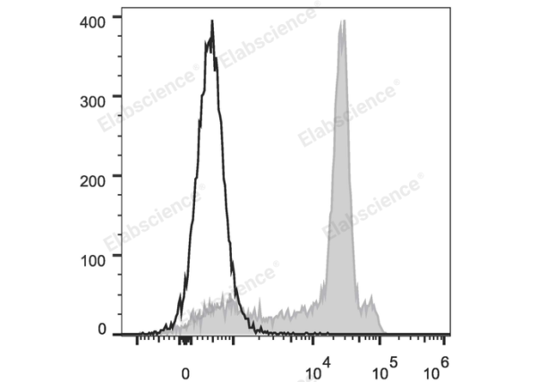 Elab Fluor® 488 Anti-Rat CD8a Antibody[OX-8] (E-AB-F1098UL)