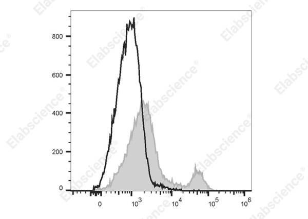 PE/Cyanine5 Anti-Human CD20 Antibody[Rituximab] (AN00776G)