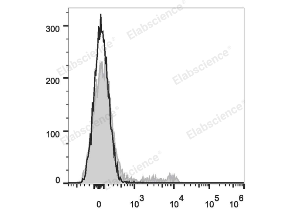 Elab Fluor® 647 Anti-Mouse TER-119 Antibody[TER-119] (E-AB-F1125UM)